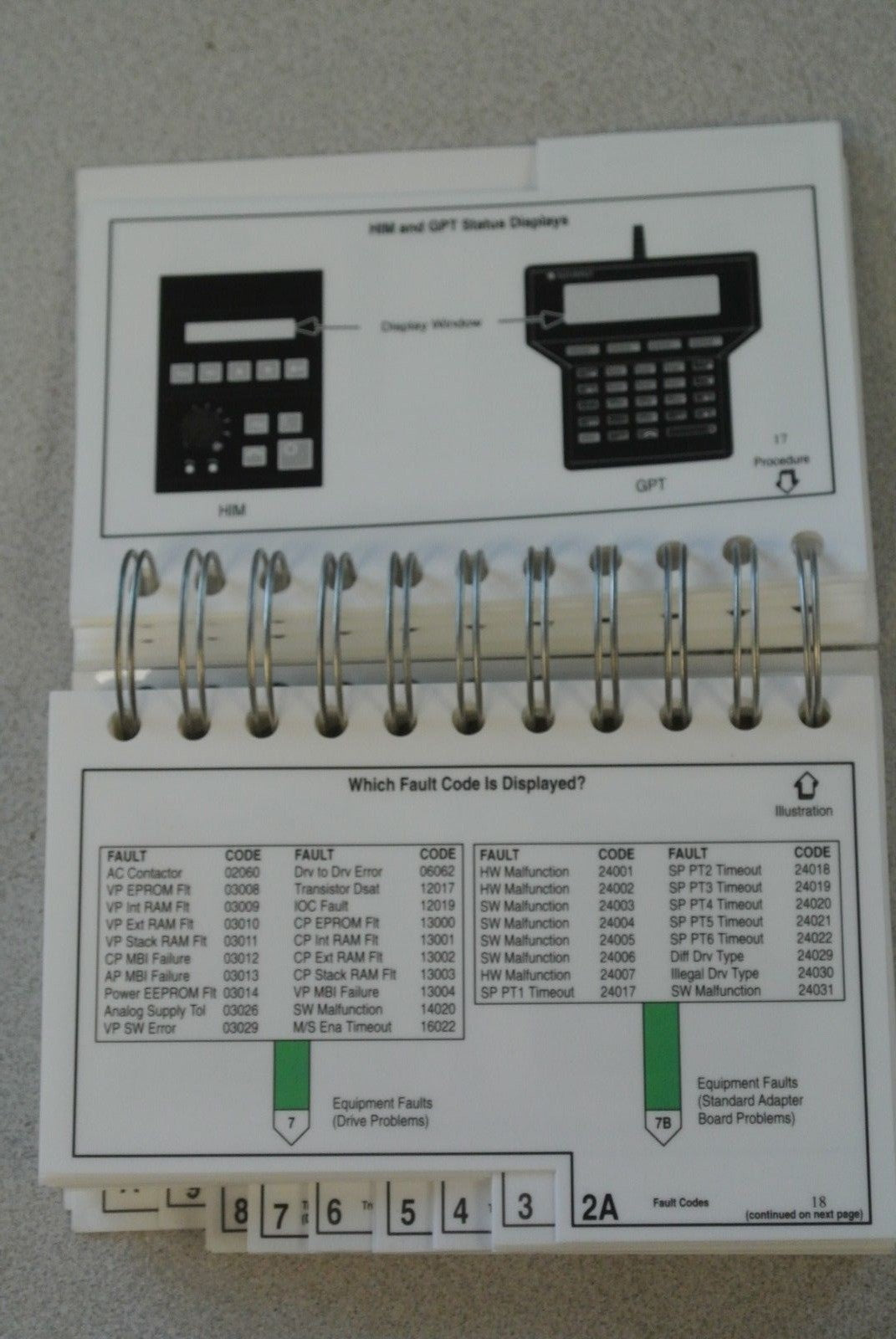 ALLEN-BRADLEY ABT-1336T-TSJ20 TROUBLESHOOTING GUIDE / for 1336 FORCE AC DRIVE